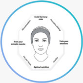 Bell's Palsy Video Lectures Episode 4