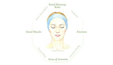 Нейро-Проприоцептивный Метод восстановления после неврита лицевого нерва